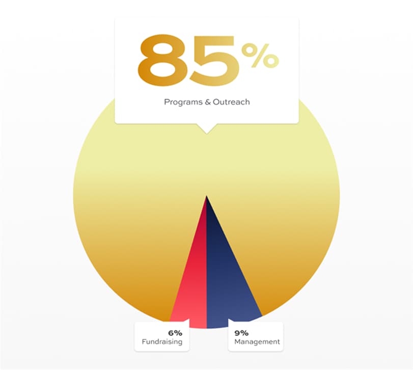 Review Our Financials